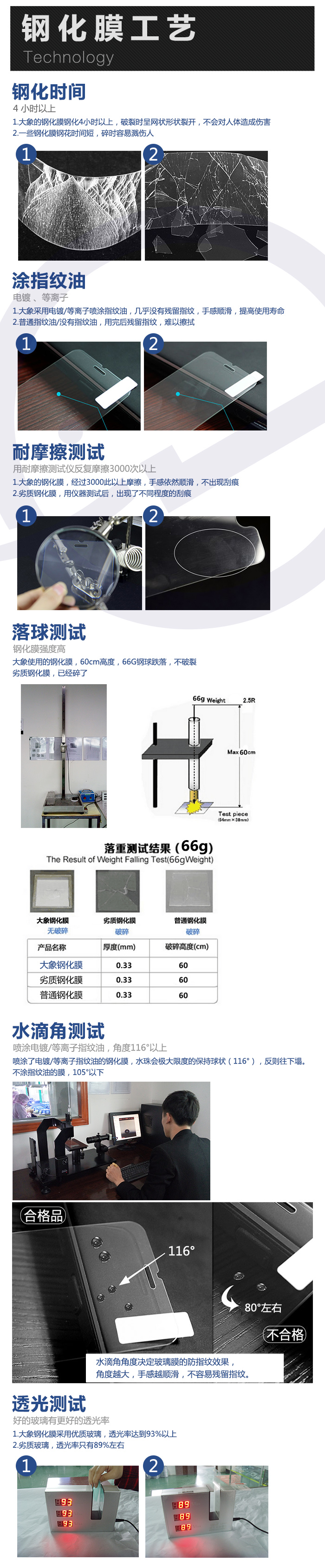 钢化膜质量对比